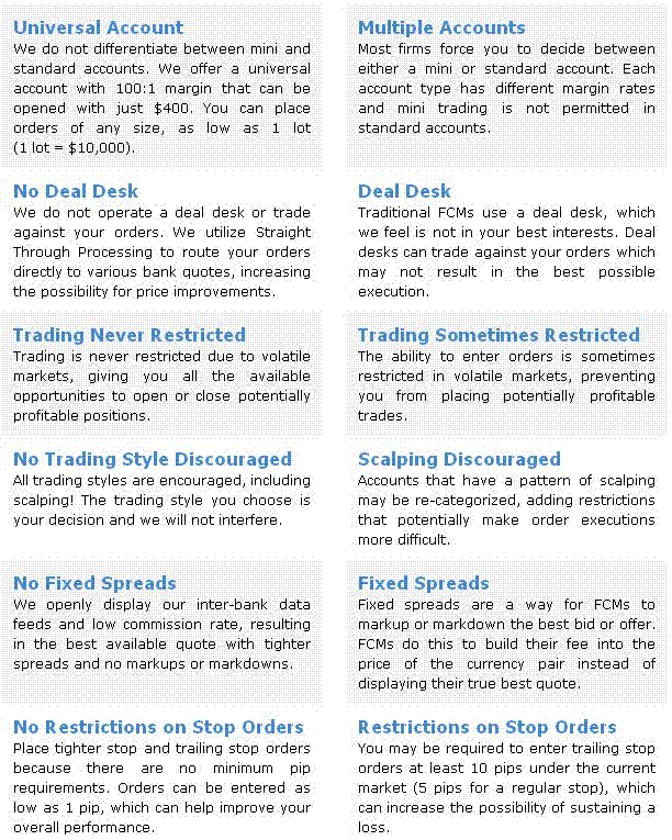 ECN Trading VS traditional FCMS.GIF